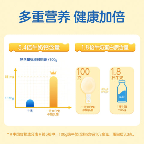 大白兔 牛奶乳酪90g(18g*5) (32 per case)