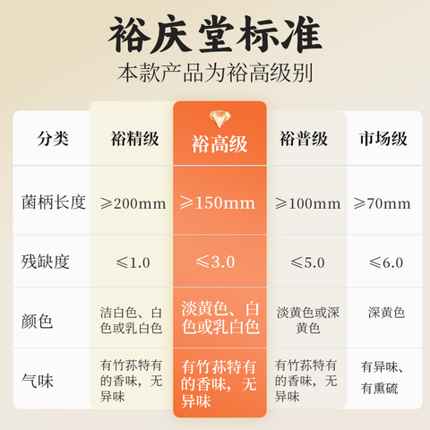 裕庆堂 无硫整根白玉竹荪20g (60 per case)